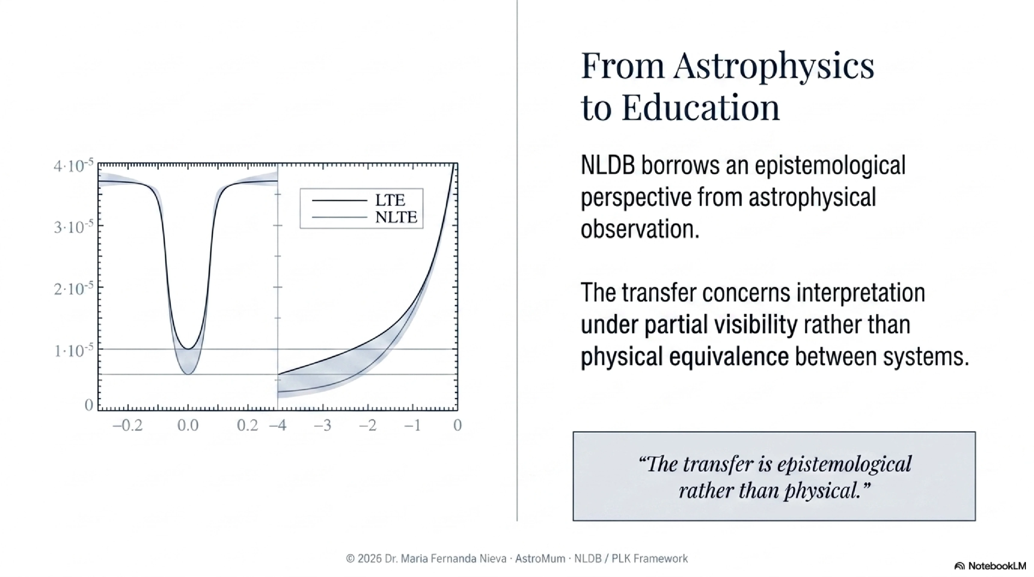 Slide 3: From Astrophysics to Education