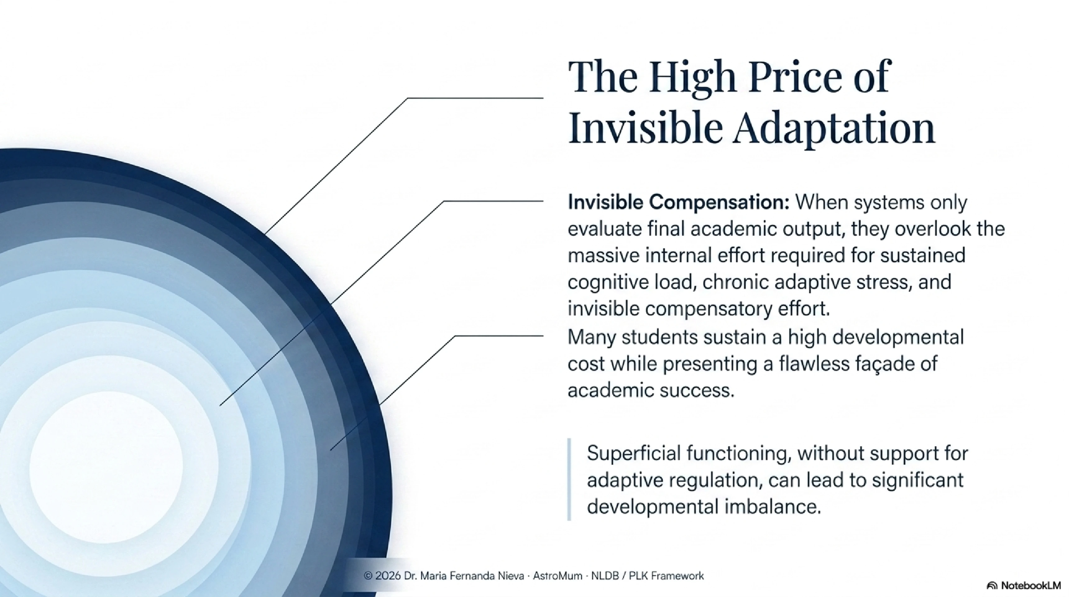 Slide 6: The High Price of Invisible Adaptation