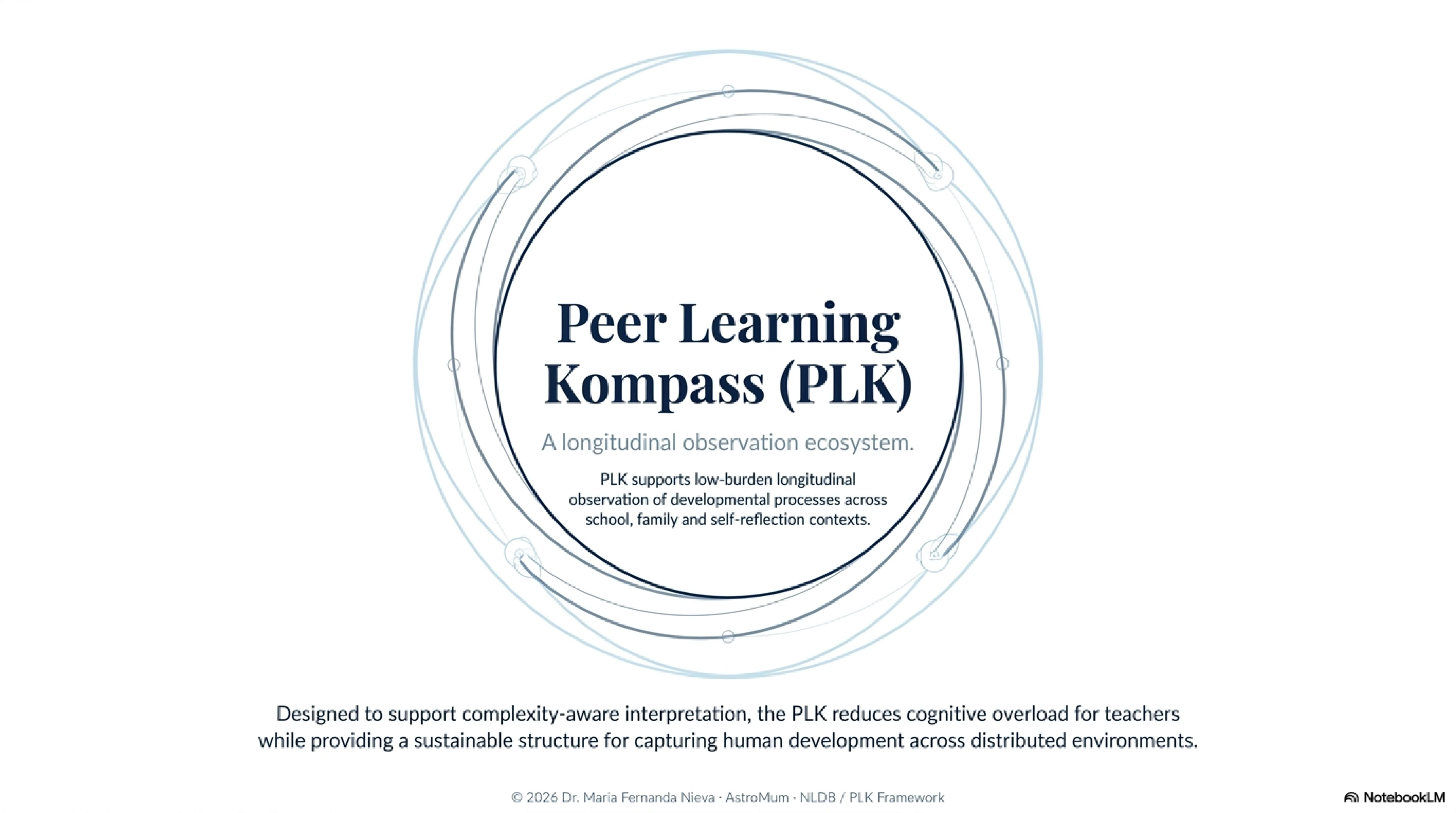 Slide 10: Peer Learning Kompass (PLK)