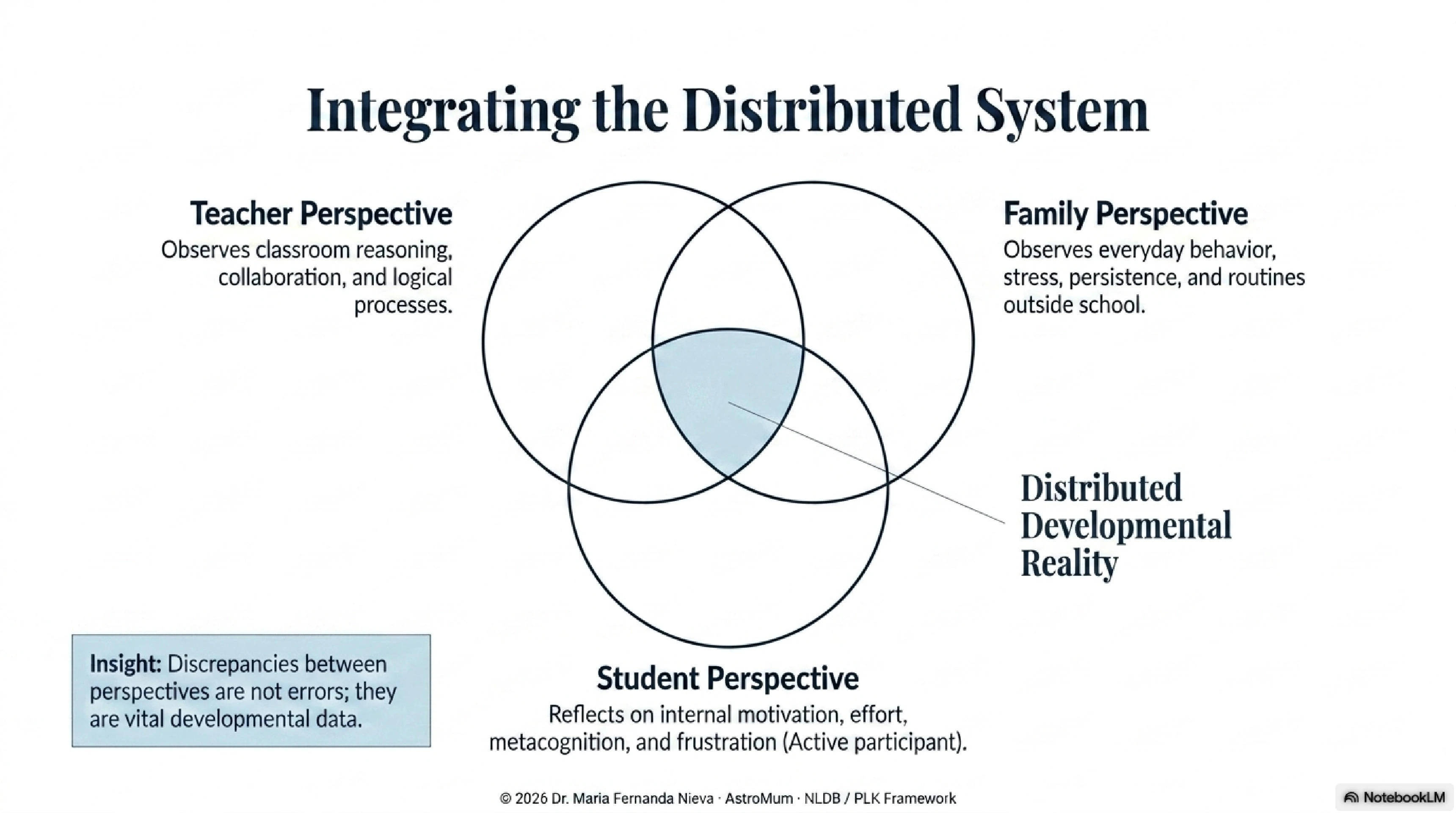 Slide 11: Integrating the Distributed System