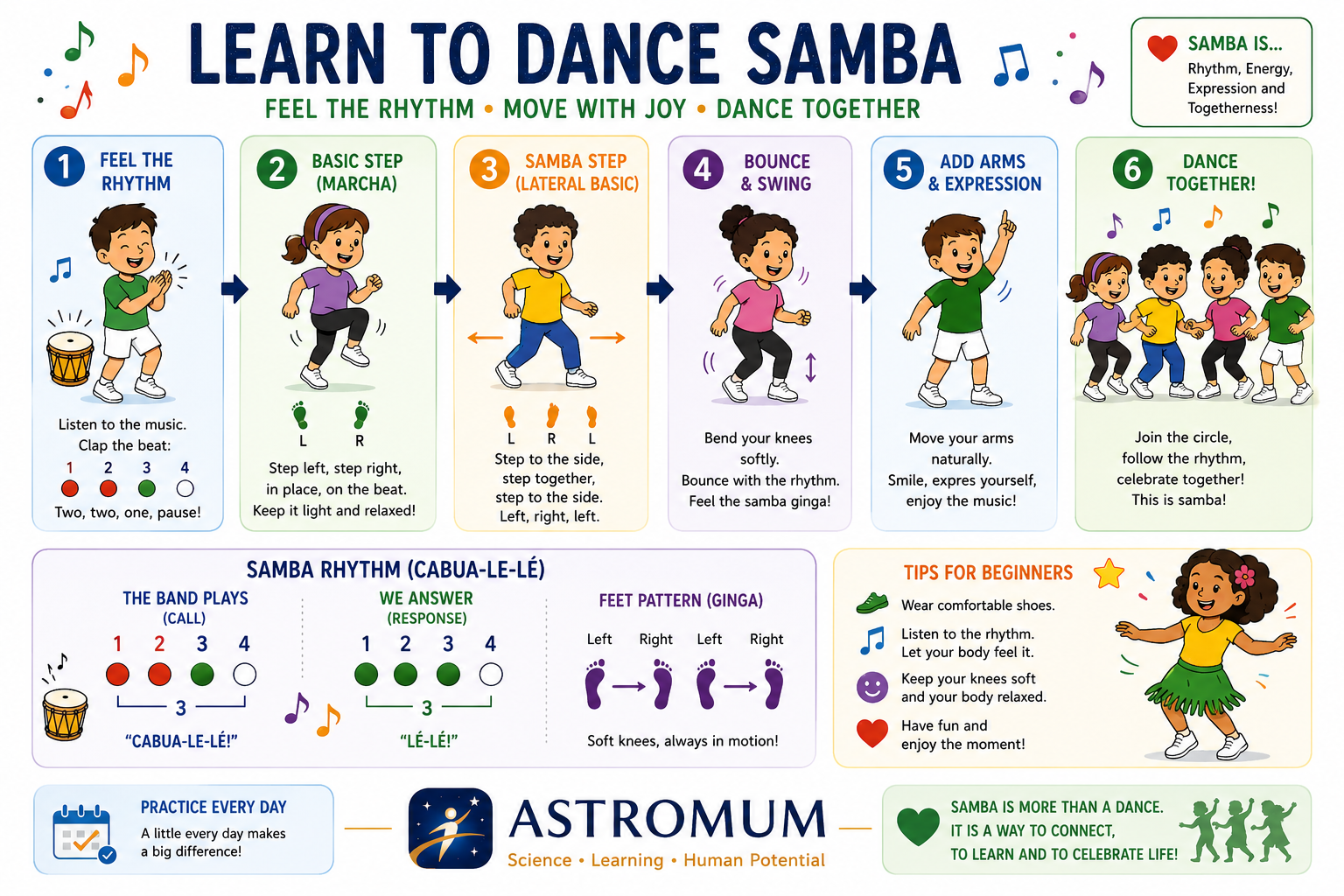 Learn to dance samba infographic